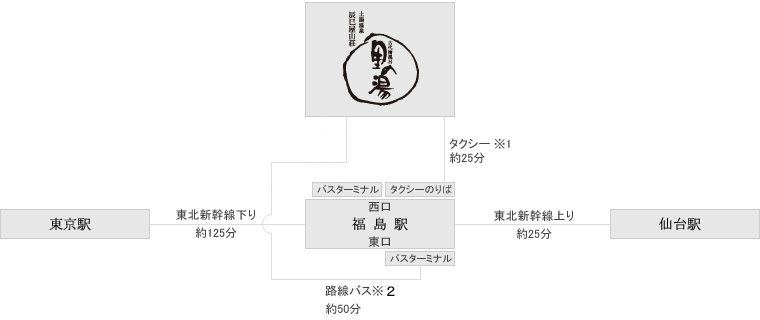 JRをご利用の場合